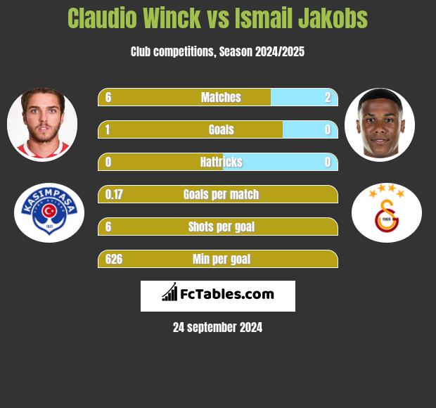 Claudio Winck vs Ismail Jakobs h2h player stats