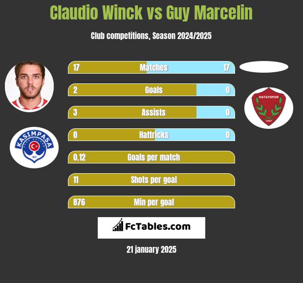 Claudio Winck vs Guy Marcelin h2h player stats