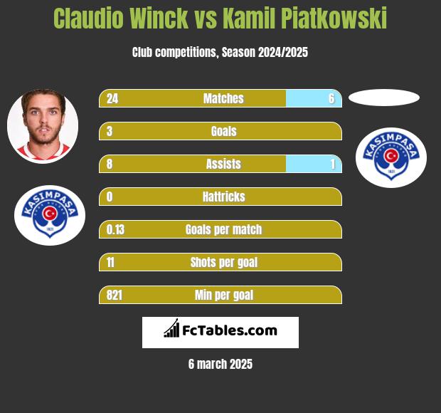 Claudio Winck vs Kamil Piatkowski h2h player stats