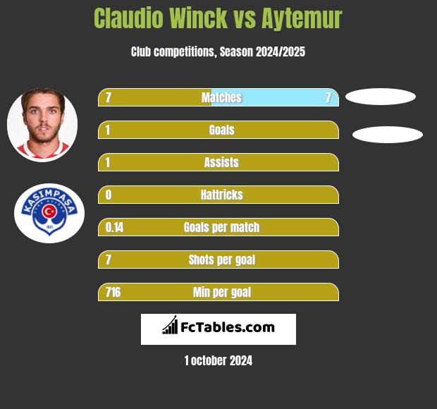 Claudio Winck vs Aytemur h2h player stats