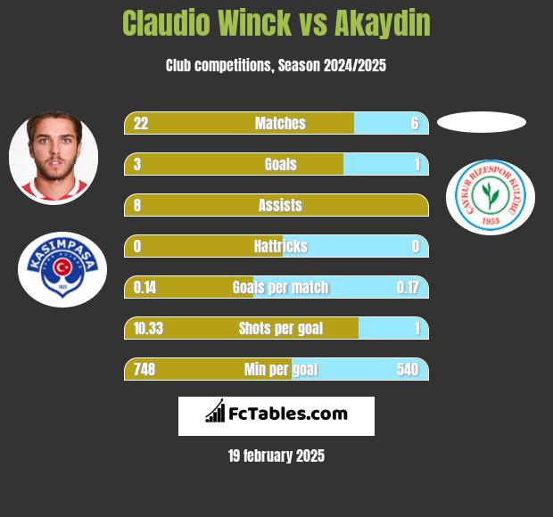 Claudio Winck vs Akaydin h2h player stats