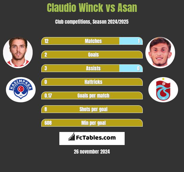 Claudio Winck vs Asan h2h player stats