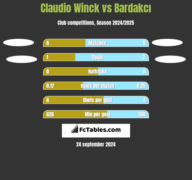 Claudio Winck vs Bardakcı h2h player stats