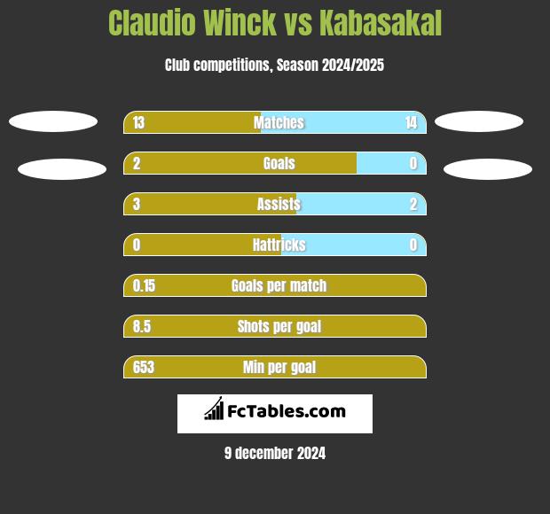 Claudio Winck vs Kabasakal h2h player stats