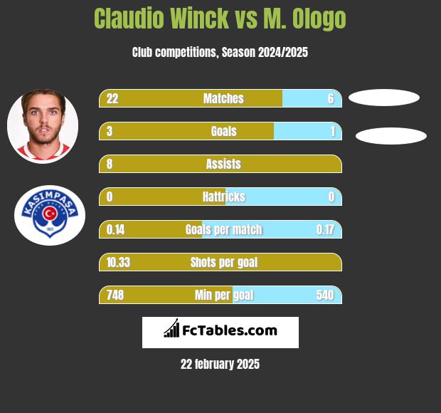 Claudio Winck vs M. Ologo h2h player stats