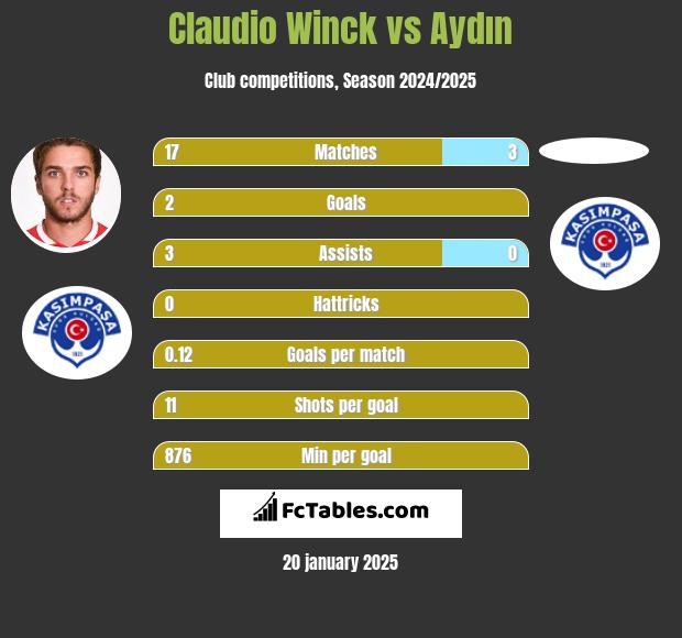 Claudio Winck vs Aydın h2h player stats