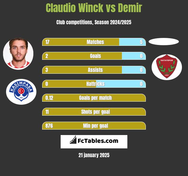 Claudio Winck vs Demir h2h player stats