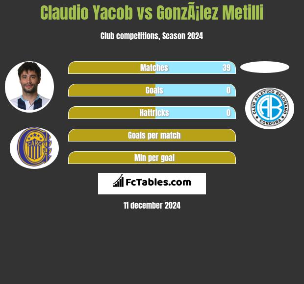 Claudio Yacob vs GonzÃ¡lez Metilli h2h player stats