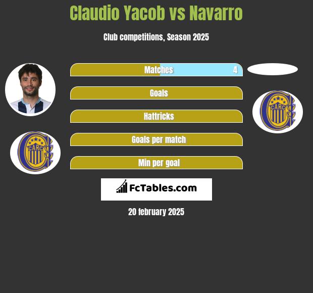 Claudio Yacob vs Navarro h2h player stats