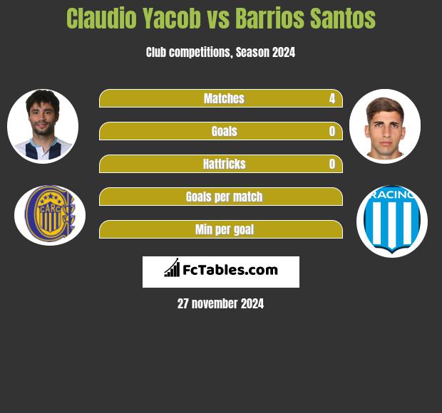 Claudio Yacob vs Barrios Santos h2h player stats