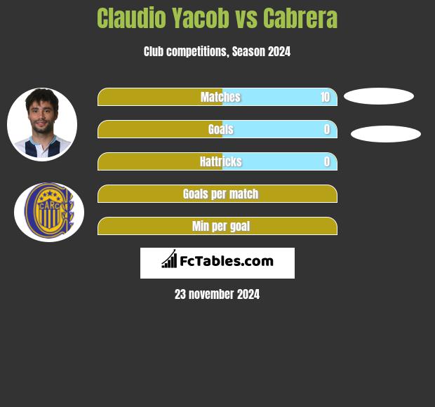 Claudio Yacob vs Cabrera h2h player stats