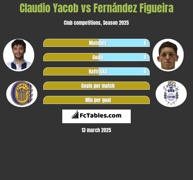 Claudio Yacob vs Fernández Figueira h2h player stats