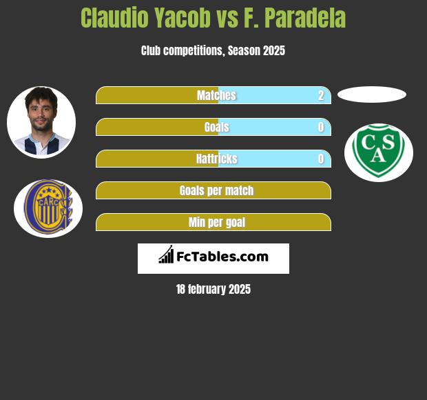 Claudio Yacob vs F. Paradela h2h player stats