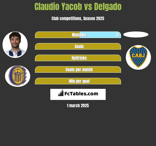 Claudio Yacob vs Delgado h2h player stats