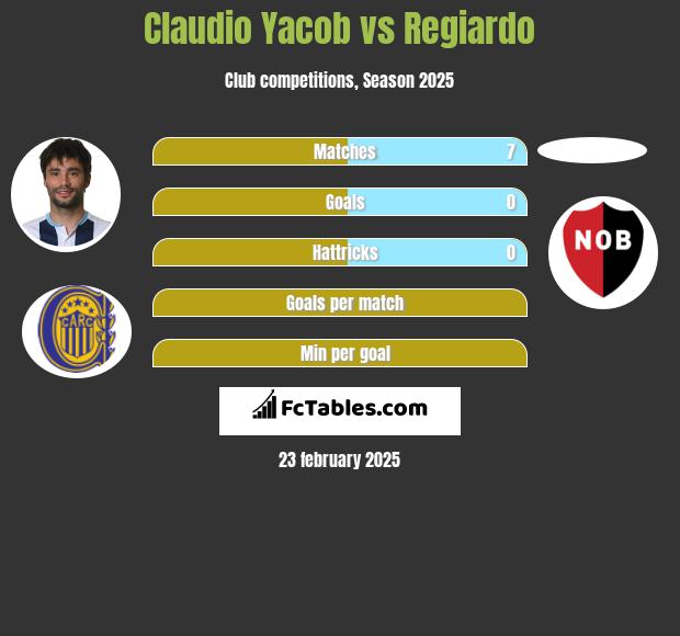 Claudio Yacob vs Regiardo h2h player stats