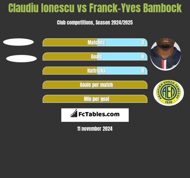 Claudiu Ionescu vs Franck-Yves Bambock h2h player stats