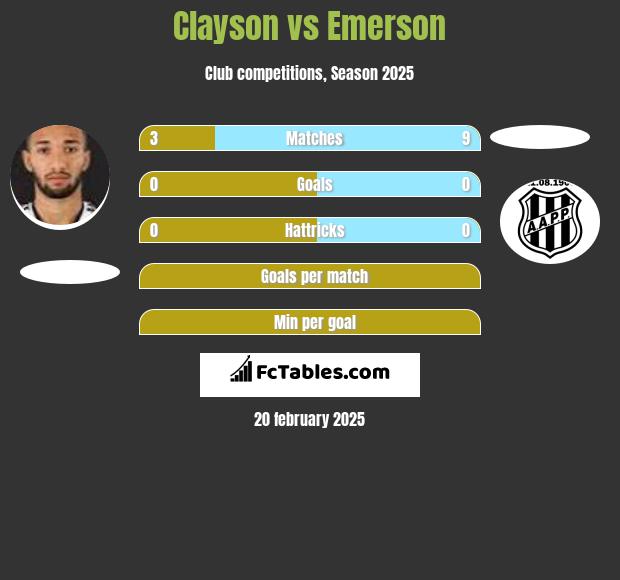 Clayson vs Emerson h2h player stats