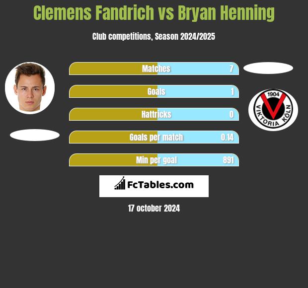 Clemens Fandrich vs Bryan Henning h2h player stats