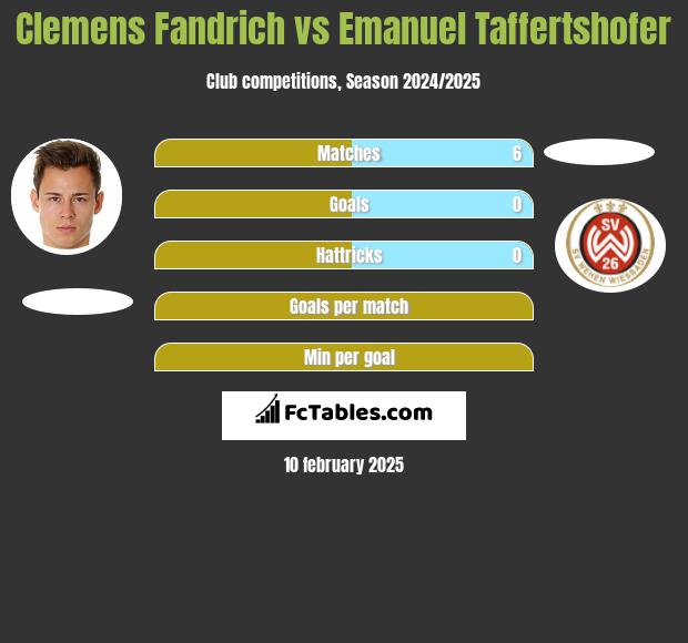 Clemens Fandrich vs Emanuel Taffertshofer h2h player stats