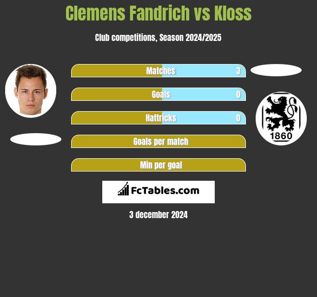 Clemens Fandrich vs Kloss h2h player stats