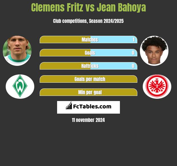 Clemens Fritz vs Jean Bahoya h2h player stats