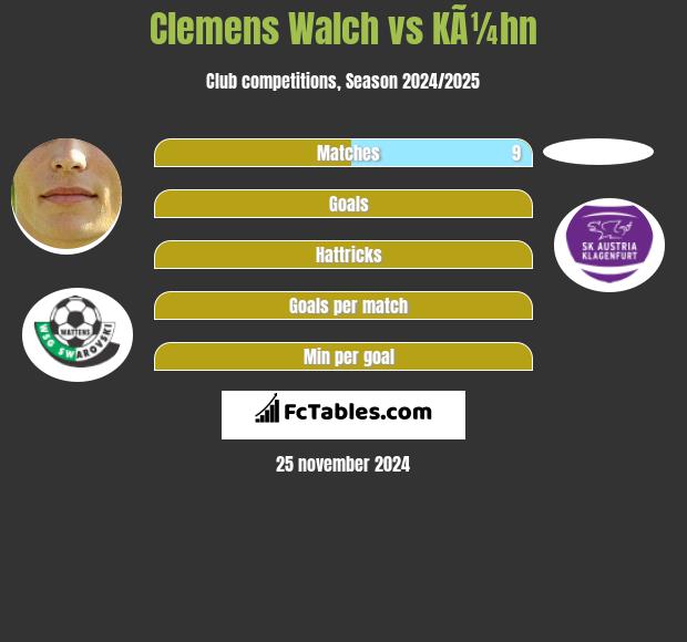 Clemens Walch vs KÃ¼hn h2h player stats