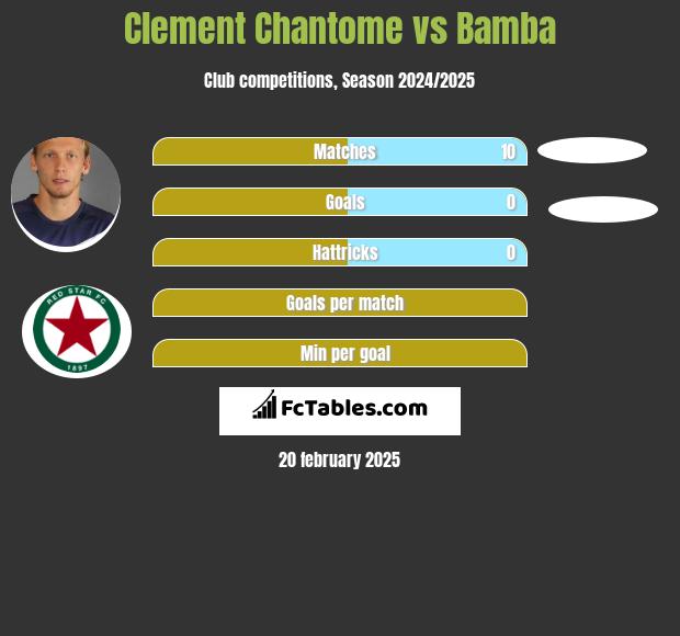 Clement Chantome vs Bamba h2h player stats