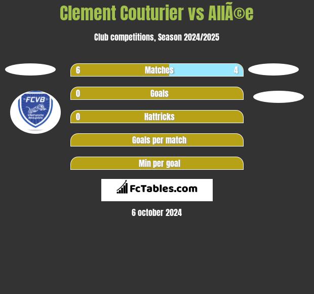 Clement Couturier vs AllÃ©e h2h player stats