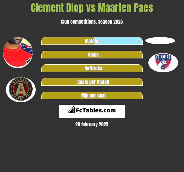 Clement Diop vs Maarten Paes h2h player stats