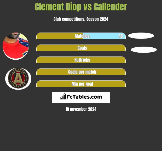 Clement Diop vs Callender h2h player stats