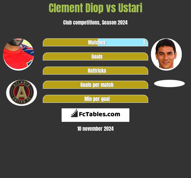 Clement Diop vs Ustari h2h player stats