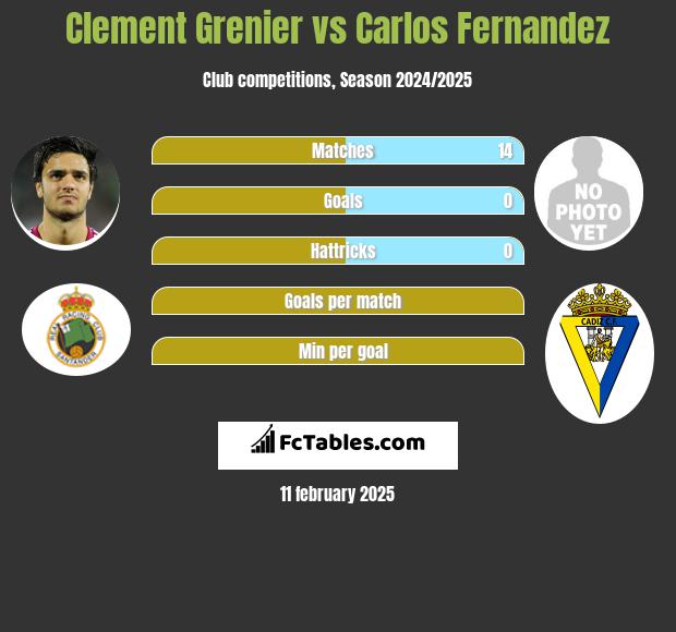 Clement Grenier vs Carlos Fernandez h2h player stats