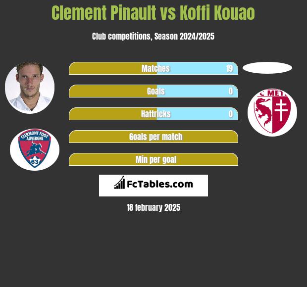 Clement Pinault vs Koffi Kouao h2h player stats