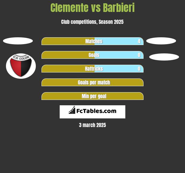 Clemente vs Barbieri h2h player stats