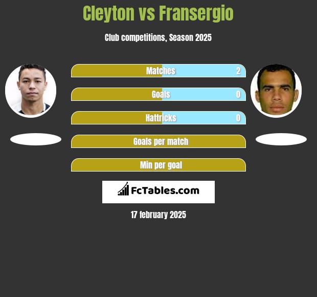 Cleyton vs Fransergio h2h player stats