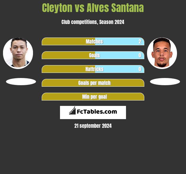 Cleyton vs Alves Santana h2h player stats