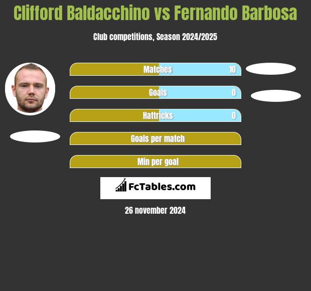 Clifford Baldacchino vs Fernando Barbosa h2h player stats