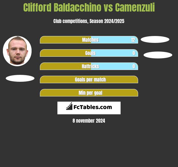 Clifford Baldacchino vs Camenzuli h2h player stats