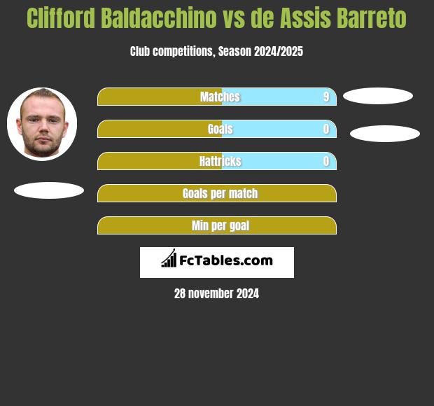 Clifford Baldacchino vs de Assis Barreto h2h player stats