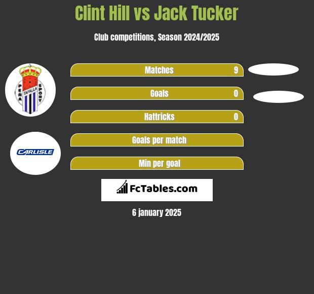 Clint Hill vs Jack Tucker h2h player stats