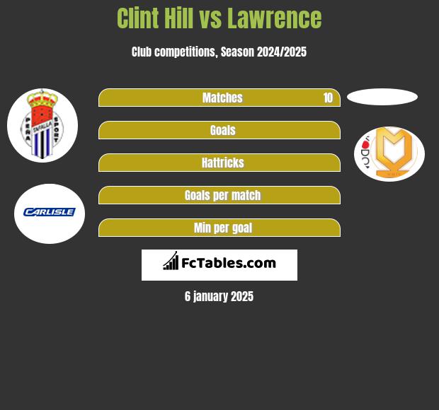 Clint Hill vs Lawrence h2h player stats