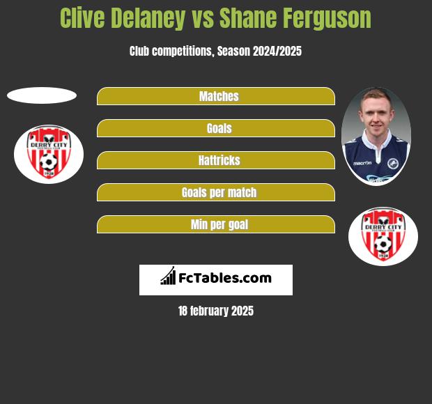 Clive Delaney vs Shane Ferguson h2h player stats