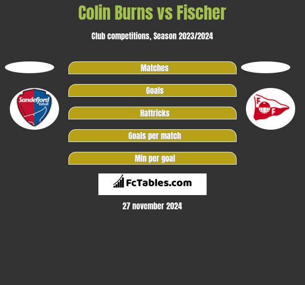 Colin Burns vs Fischer h2h player stats