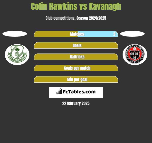 Colin Hawkins vs Kavanagh h2h player stats