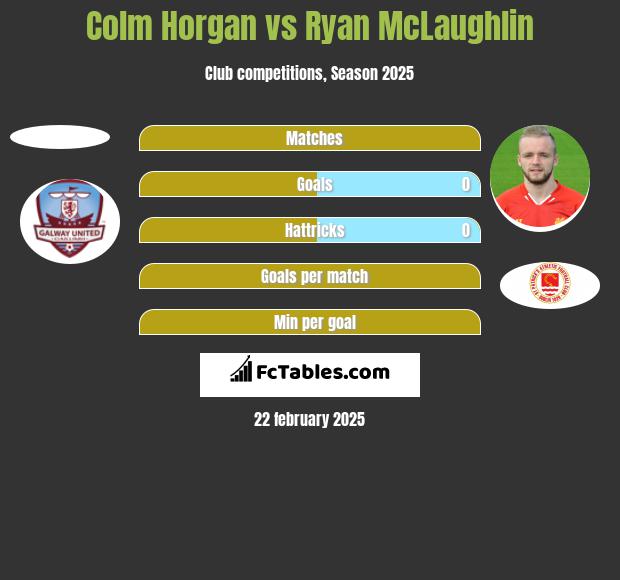 Colm Horgan vs Ryan McLaughlin h2h player stats