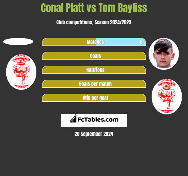 Conal Platt vs Tom Bayliss h2h player stats