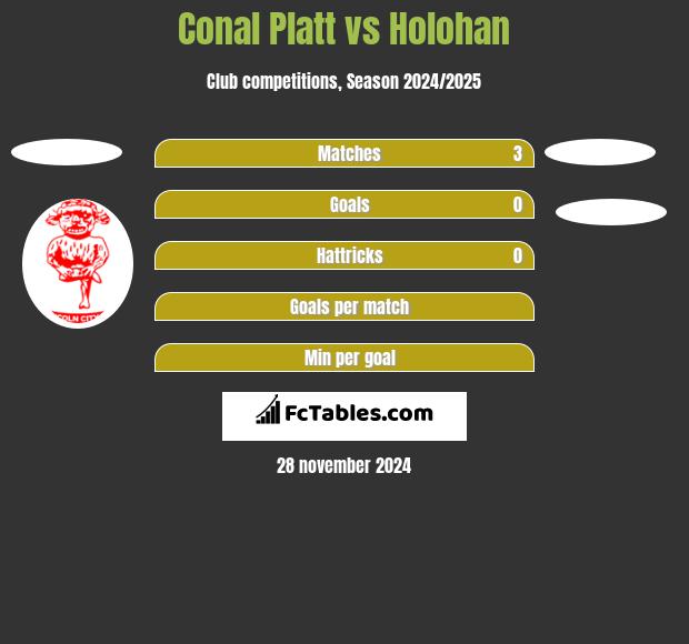 Conal Platt vs Holohan h2h player stats