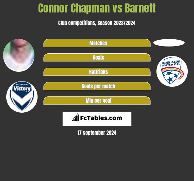 Connor Chapman vs Barnett h2h player stats