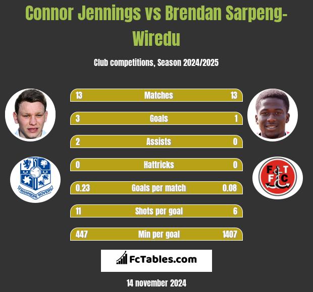 Connor Jennings vs Brendan Sarpeng-Wiredu h2h player stats