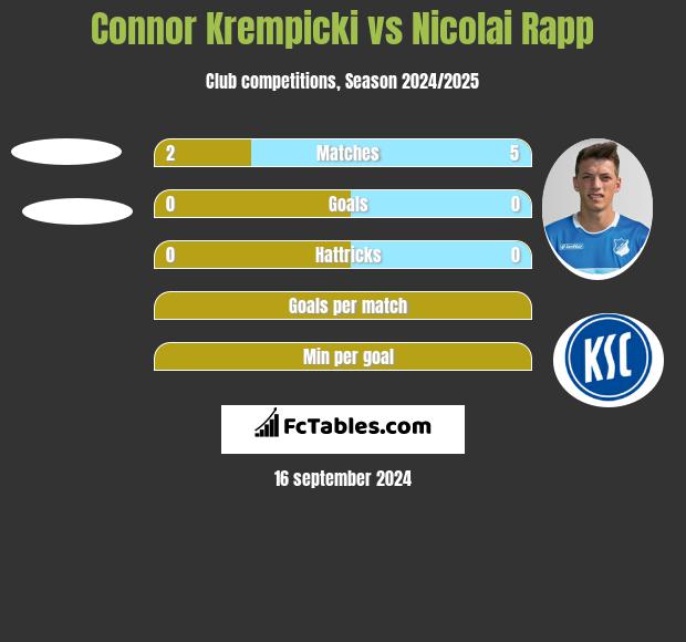 Connor Krempicki vs Nicolai Rapp h2h player stats